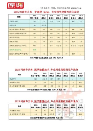 右江民族医学院在河南各专业2026招生人数、录取分数线（附：招生计划表）