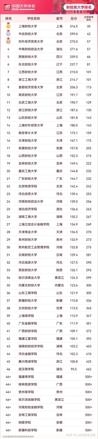 重庆高考历史类排名45000-46000位次能上什么大学（2026）