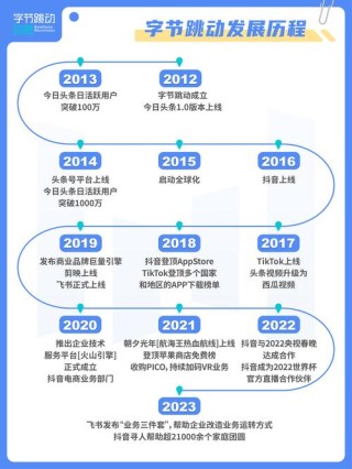 字节跳动的发展前景到底有多大？