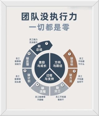 如何蜕变为执行力暴强的牛人