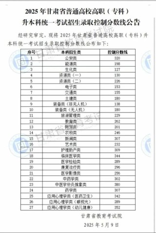 山东工程职业技术大学2025年在甘肃录取分数线是多少（2025~2023近三年分数位次）
