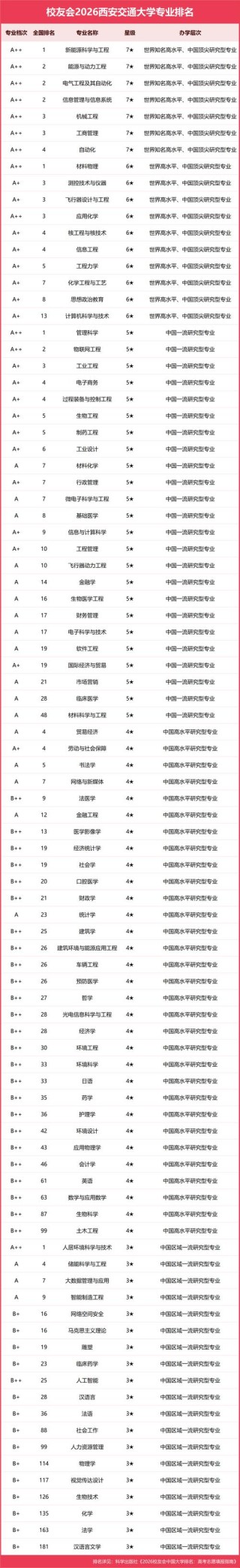 植物科学与技术专业大学有哪些（最新排名榜一览2026）