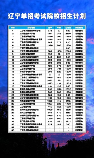 2026辽宁农业职业技术学院在湖南各专业招生人数、录取分数线（附：招生计划表）