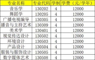 贺州有哪些大学？贺州的大学排名2026最新「附分数线」