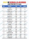 甘肃地质工程专业大学排名及分数线（哪个学校好）