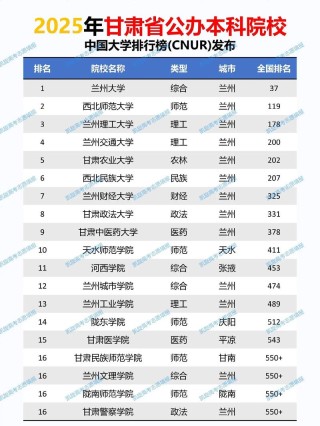 甘肃地质工程专业大学排名及分数线（哪个学校好）