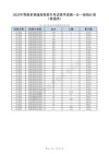 2026青海高考一分一段表（物理类+历史类）