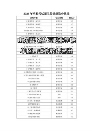 2026山东畜牧兽医职业学院在湖南各专业招生人数、录取分数线（附：招生计划表）