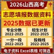 2026山西高考特殊类型招生控制线多少分（含2025年）