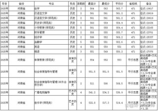 沈阳大学在浙江录取分数线2025年是多少（2025~2023近三年分数位次）