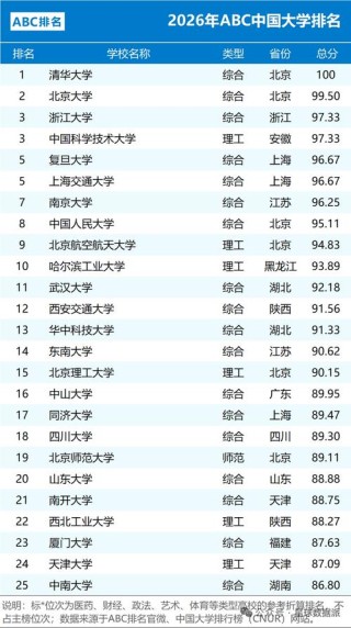 华文教育专业大学有哪些（最新排名榜一览2026）