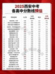 2025西安医学院录取分数线是多少「在各省录取最低分」