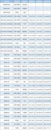四川师范大学录取分数线2025（在各省录取最低分是多少）