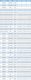 四川师范大学录取分数线2025（在各省录取最低分是多少）