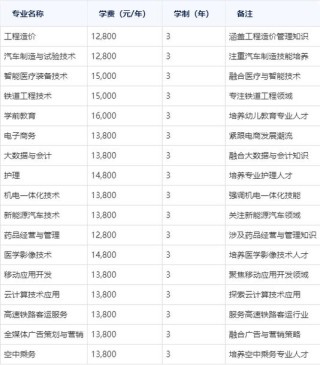 山西省财政税务专科学校学费一年多少钱2026（2025收费标准）