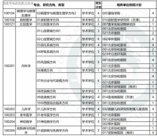 北京协和医学院在湖北录取分数线、位次、招生人数（2023-2025招生计划）