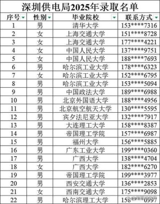 广西双非大学有哪些 附具体名单一览表