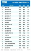 贵州历史学类专业大学排名一览表（附分数线）