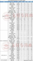 南阳师范学院在河南各专业招生人数、录取分数线2026（附：招生计划表）