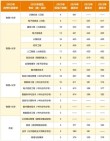 北京邮电大学世纪学院在四川录取位次、分数线、招生人数「2023-2025招生计划」