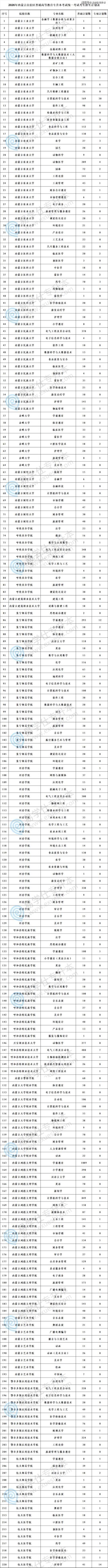 2026内蒙古高考志愿填报网站登录入口（内蒙古招生考试信息网）