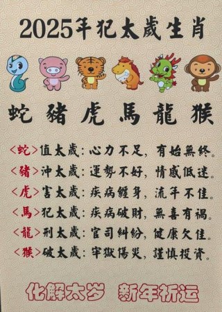 中国十二生肖谚语，句句真理，读一读吧