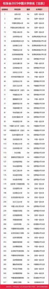 北京高考排名17000-18000位次能上什么大学（2026）