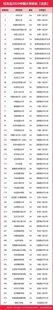 北京高考排名17000-18000位次能上什么大学（2026）