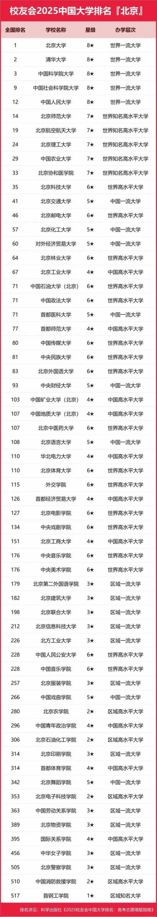 北京高考排名17000-18000位次能上什么大学（2026）