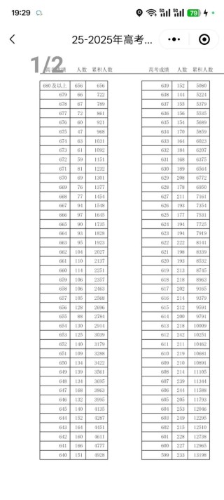 2026天津高考一分一段位次表综合类（含2025-2021）