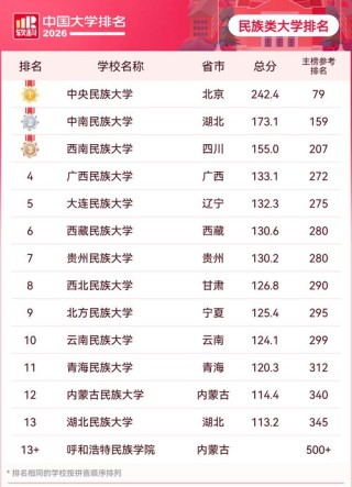 宁夏的大学排名（2026最新排名表）