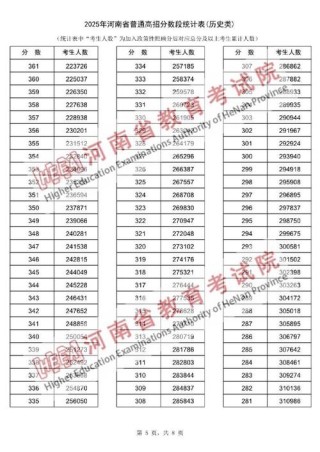 河南高考排名156000-157000位次能上什么大学（2026历史类）
