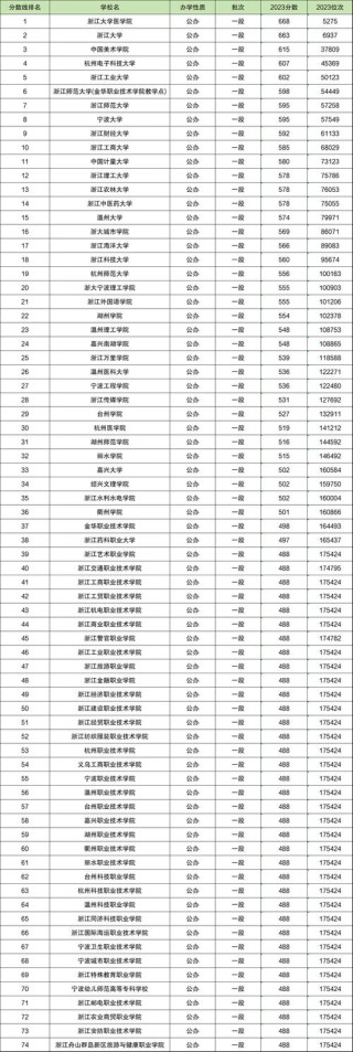471分能上什么大学（可以报考的好院校有哪些）