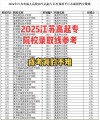 三亚理工职业学院在江苏录取分数线及位次、招生人数「2023-2025招生计划」