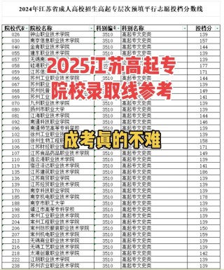 三亚理工职业学院在江苏录取分数线及位次、招生人数「2023-2025招生计划」