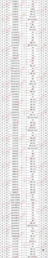 2025北京卫生职业学院录取分数线公布（附2024投档线对比）