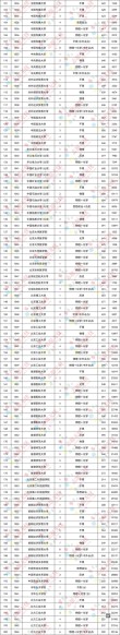 2025北京卫生职业学院录取分数线公布（附2024投档线对比）