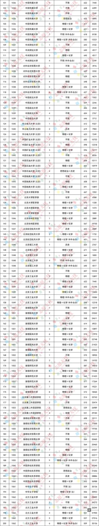 2025北京卫生职业学院录取分数线公布（附2024投档线对比）