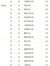 498分物理类能上什么大学（2026报考推荐）