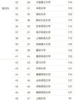 498分物理类能上什么大学（2026报考推荐）