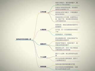 如何做一个合格的销售员呢？