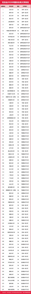 知识产权专业大学有哪些（最新排名榜一览2026）