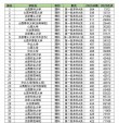 2026年山西一本大学有哪些？（附最新排名榜）