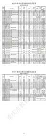 三明学院在重庆录取分数线及位次、招生人数「2023-2025招生计划」