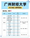 广东财经大学产品设计专业怎么样？排名好不好