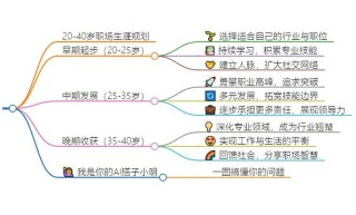 如何从零开始搭建自己的职场人脉圈？