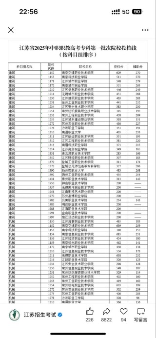 2025年连云港职业技术学院在山东录取分数线是多少（2025~2023近三年分数位次）