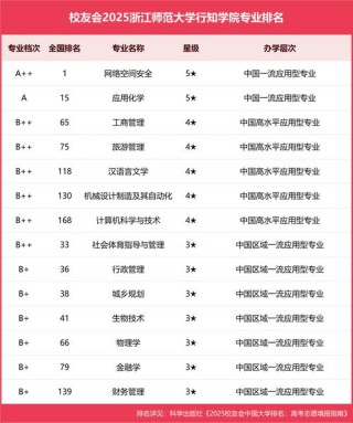 浙江师范大学行知学院学费一年多少钱2026（2025收费标准）