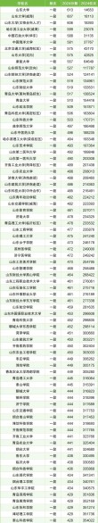 2026山东考多少分能上四川科技职业学院「附2023-2025录取分数线」