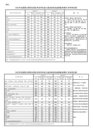 江苏考多少分能上浙江中医药大学2026（附2022-2025录取分数线）
